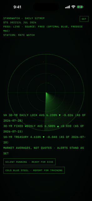 Daily SITREP green phosphor rate briefing
